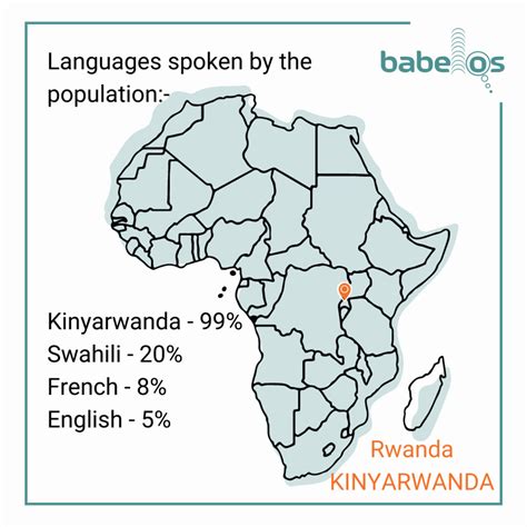 what is the official language of rwanda